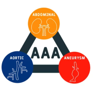 AAA Abominal Aortic Aneurysm and life insurance