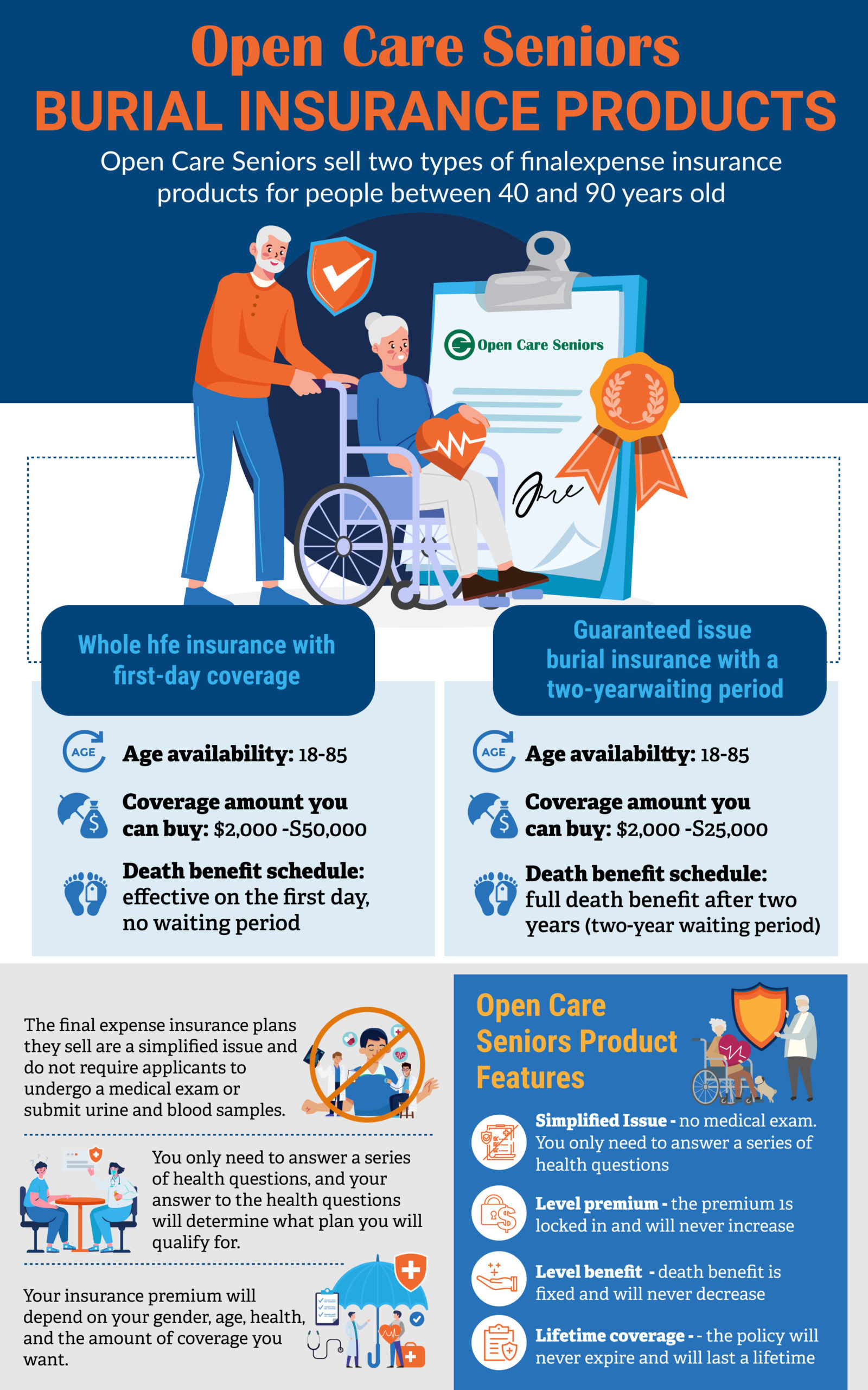 Open Care Senior Plan Reviews