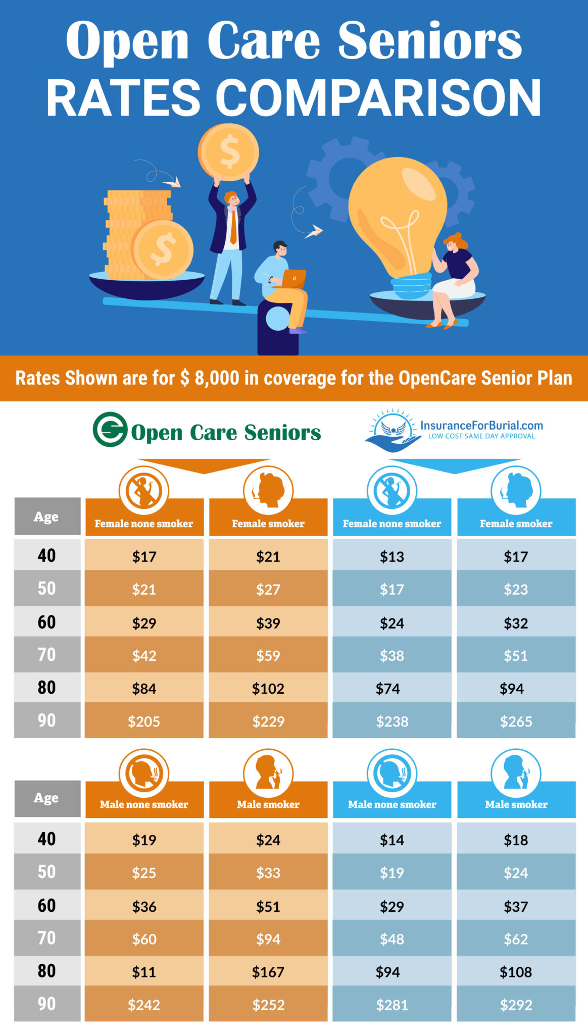 the-truth-about-open-care-senior-plan-reviews-nov-2022