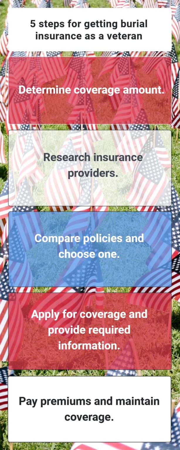 Burial Insurance for Veterans